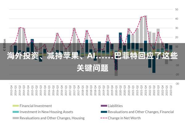 海外投资、减持苹果、AI……巴菲特回应了这些关键问题