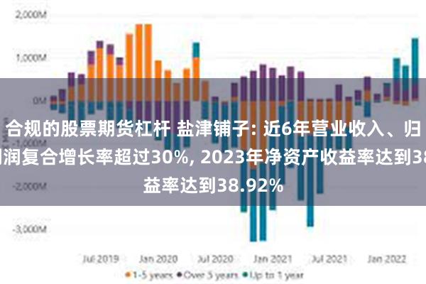 合规的股票期货杠杆 盐津铺子: 近6年营业收入、归母净利润复合增长率超过30%, 2023年净资产收益率达到38.92%