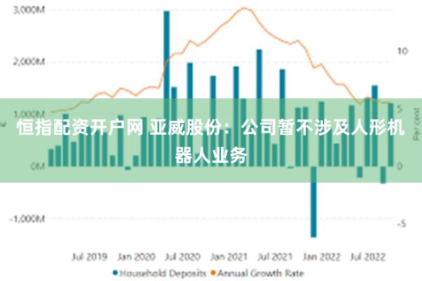 恒指配资开户网 亚威股份：公司暂不涉及人形机器人业务