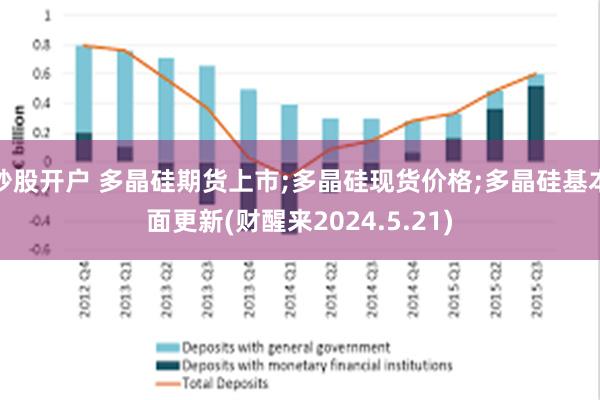 炒股开户 多晶硅期货上市;多晶硅现货价格;多晶硅基本面更新(财醒来2024.5.21)