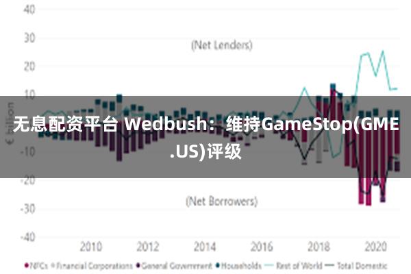 无息配资平台 Wedbush：维持GameStop(GME.US)评级