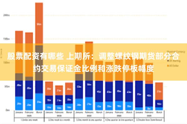 股票配资有哪些 上期所：调整螺纹钢期货部分合约交易保证金比例和涨跌停板幅度