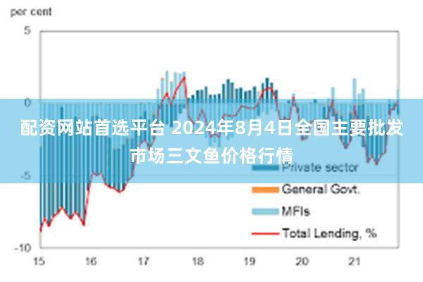 配资网站首选平台 2024年8月4日全国主要批发市场三文鱼价格行情