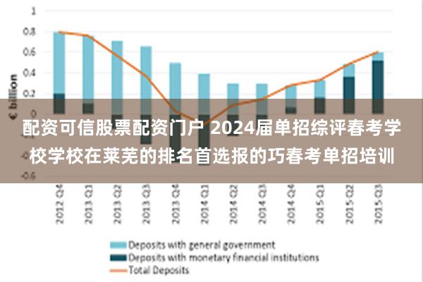 配资可信股票配资门户 2024届单招综评春考学校学校在莱芜的排名首选报的巧春考单招培训