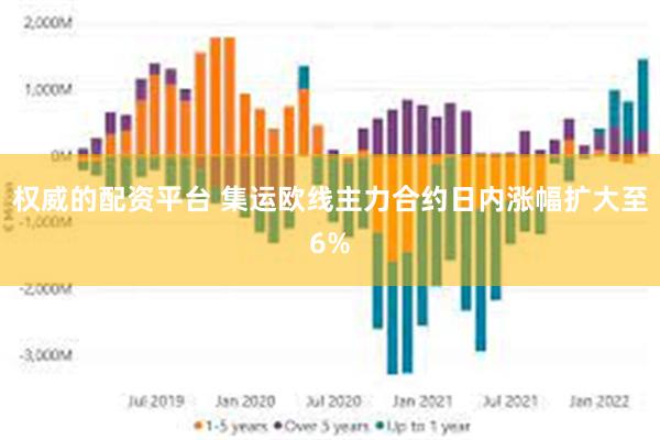 权威的配资平台 集运欧线主力合约日内涨幅扩大至6%