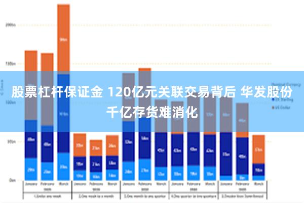 股票杠杆保证金 120亿元关联交易背后 华发股份千亿存货难消化