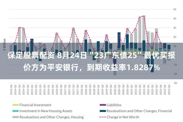 保定股票配资 8月24日“23广东债25”最优买报价方为平安银行，到期收益率1.8287%