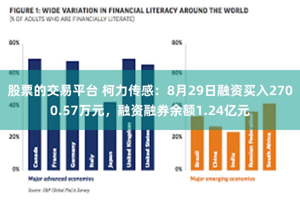 股票的交易平台 柯力传感：8月29日融资买入2700.57万元，融资融券余额1.24亿元