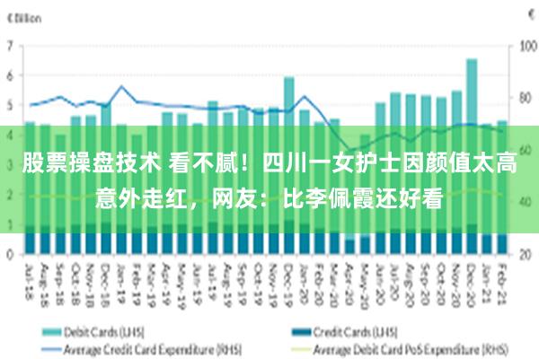 股票操盘技术 看不腻！四川一女护士因颜值太高意外走红，网友：比李佩霞还好看