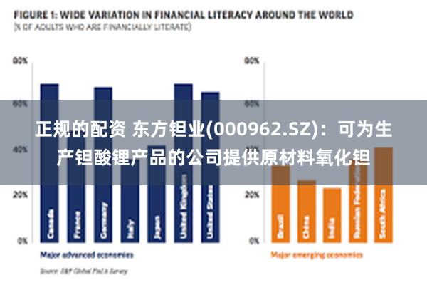 正规的配资 东方钽业(000962.SZ)：可为生产钽酸锂产品的公司提供原材料氧化钽