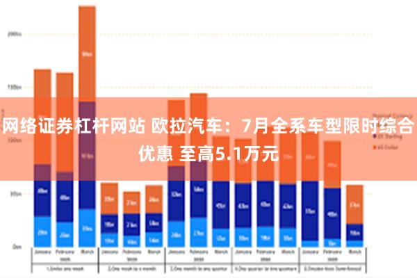 网络证券杠杆网站 欧拉汽车：7月全系车型限时综合优惠 至高5.1万元