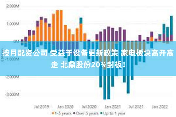 按月配资公司 受益于设备更新政策 家电板块高开高走 北鼎股份20%封板！