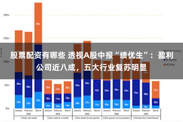 股票配资有哪些 透视A股中报“绩优生”：盈利公司近八成，五大行业复苏明显