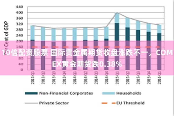 10倍配资股票 国际贵金属期货收盘涨跌不一，COMEX黄金期货跌0.38%