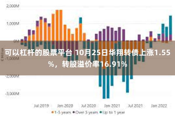 可以杠杆的股票平台 10月25日华翔转债上涨1.55%，转股溢价率16.91%