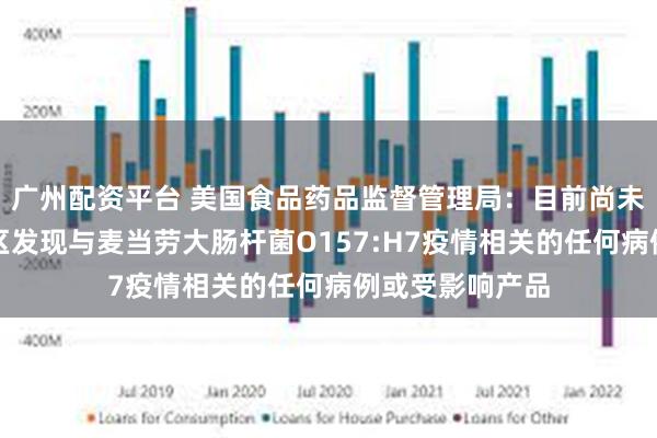 广州配资平台 美国食品药品监督管理局：目前尚未在美国以外地区发现与麦当劳大肠杆菌O157:H7疫情相关的任何病例或受影响产品