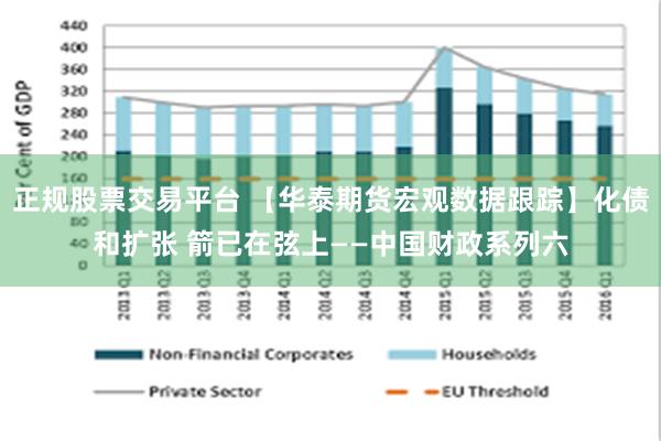 正规股票交易平台 【华泰期货宏观数据跟踪】化债和扩张 箭已在弦上——中国财政系列六