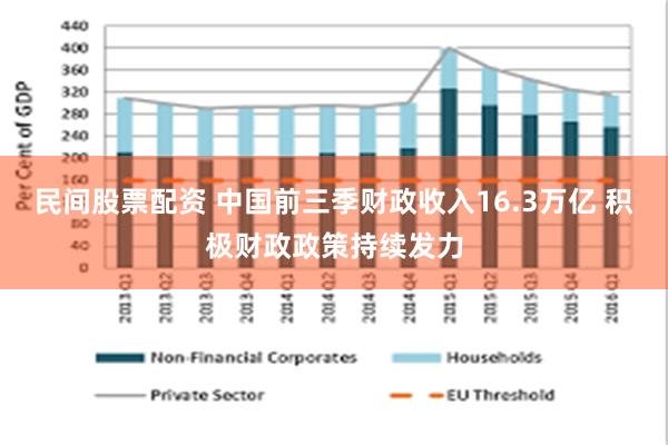 民间股票配资 中国前三季财政收入16.3万亿 积极财政政策持续发力