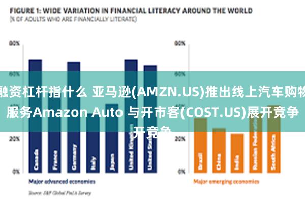 融资杠杆指什么 亚马逊(AMZN.US)推出线上汽车购物服务Amazon Auto 与开市客(COS