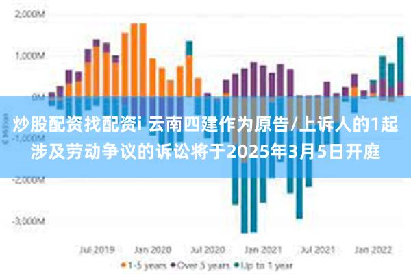 炒股配资找配资i 云南四建作为原告/上诉人的1起涉及劳动争议的诉讼将于2025年3月5日开庭