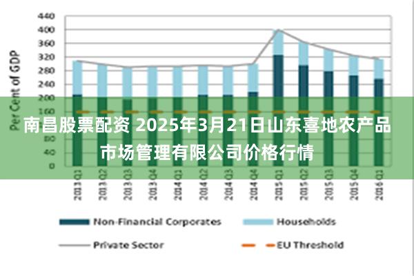 南昌股票配资 2025年3月21日山东喜地农产品市场管理有限公司价格行情